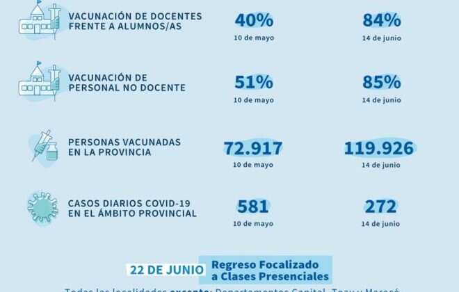 El 22 de junio regresan las clases presenciales en forma focalizada