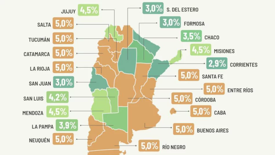Ingresos Brutos: La Pampa se posiciona entre las provincias con menor presión fiscal